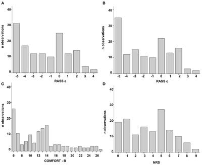 Validity and Reliability of the Richmond Agitation-Sedation Scale in Pediatric Intensive Care Patients: A Multicenter Study